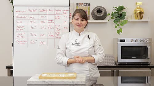 Zuckerarten & Verwendungsmöglichkeiten Zuckerarten & Verwendungsmöglichkeiten